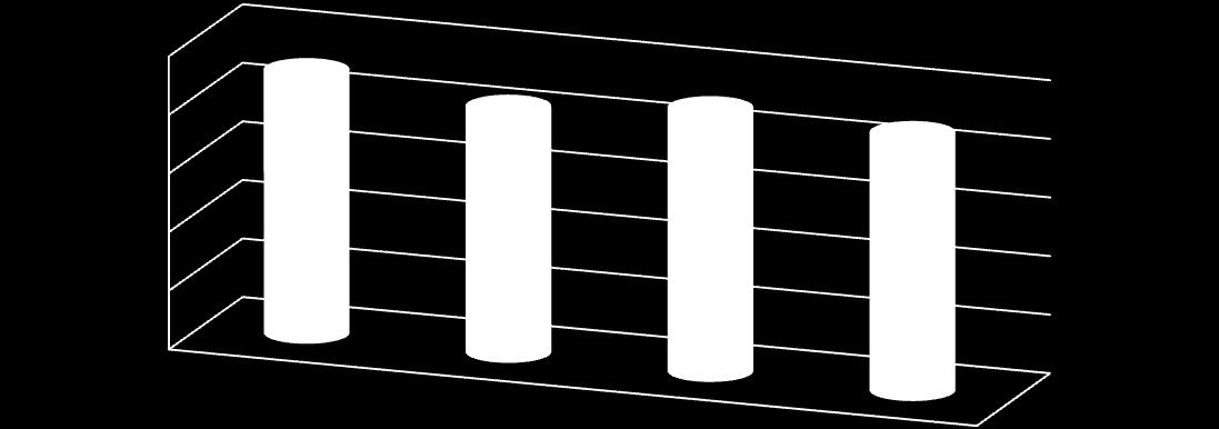 Particolare e separata attenzione è stata posta alla risposte ai tre singoli quesiti (A4, B3 e B4) di controllo dell attenzione, formulati in senso contrario rispetto al contesto generale; sono stati