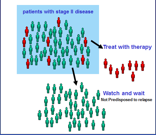 In quali circostanze è utile usare un Biomarker Tumorale Screening: Studio dei