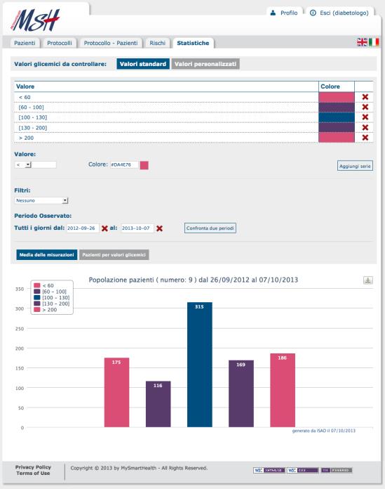 MSH CENTER Cura del paziente 24h attraverso l impiego di strumenti avanzati: Evidence Based Medicine, per formalizzare protocolli terapeutici.