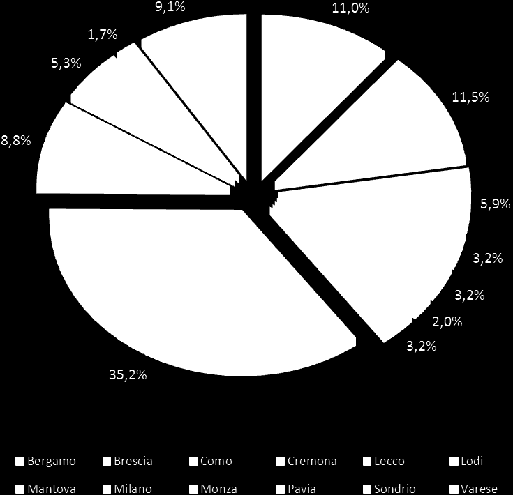 Figura 1: Distribuzione