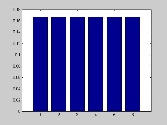 IN MATLAB Q-Q plot 2-13 IN MATLAB Calcolo dei percentili 2-14 E possibile usare la funzione normplot: >> normplot(dati) >>x=[96, 92, 91, 88, 86, 85, 84, 83, 82, 79, 78, 69]; >>prctile(x,25) ans = 80.