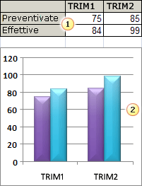 3.7 GRAFICI Per creare un grafico in Excel, innanzitutto si immettono i dati numerici per il grafico in un foglio di lavoro.