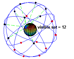 TECNICHE DI MISURAZIONE Il compito assegnato al sistema è quello di determinare la posizione tridimensionale di un qualsiasi punto della superficie terrestre utilizzando la rete dei satelliti Perchè