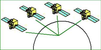 TECNICHE DI MISURAZIONE La determinazione della posizione di un punto in tempo reale con un solo ricevitore, GPS