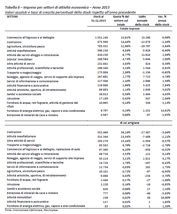 Demografia delle