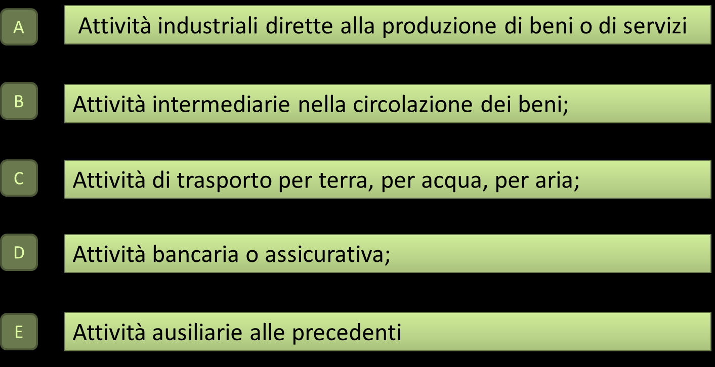 Le attività