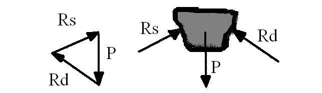 2: applicazione elementare di statica grafica (da Sparacio, 19