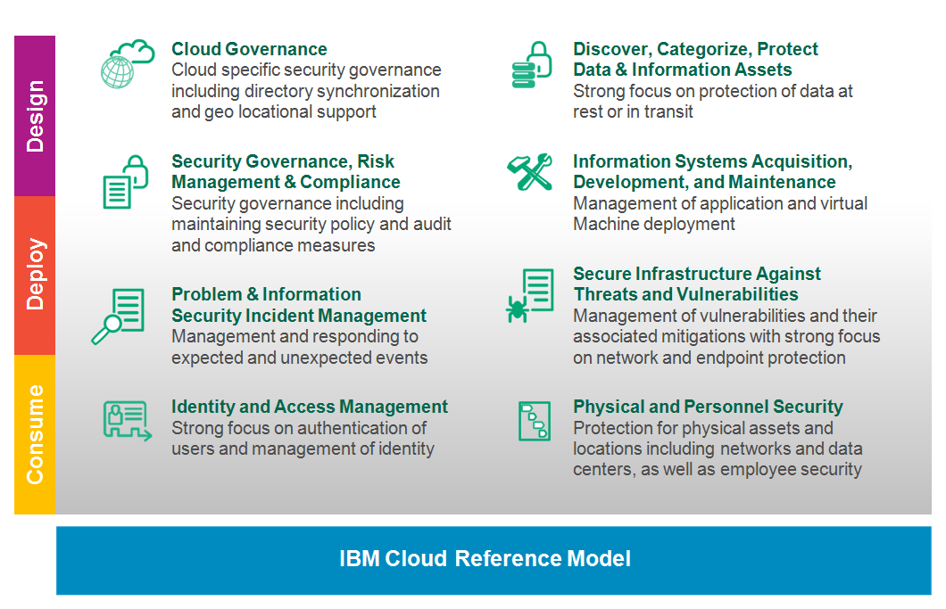 IBM Cloud Security