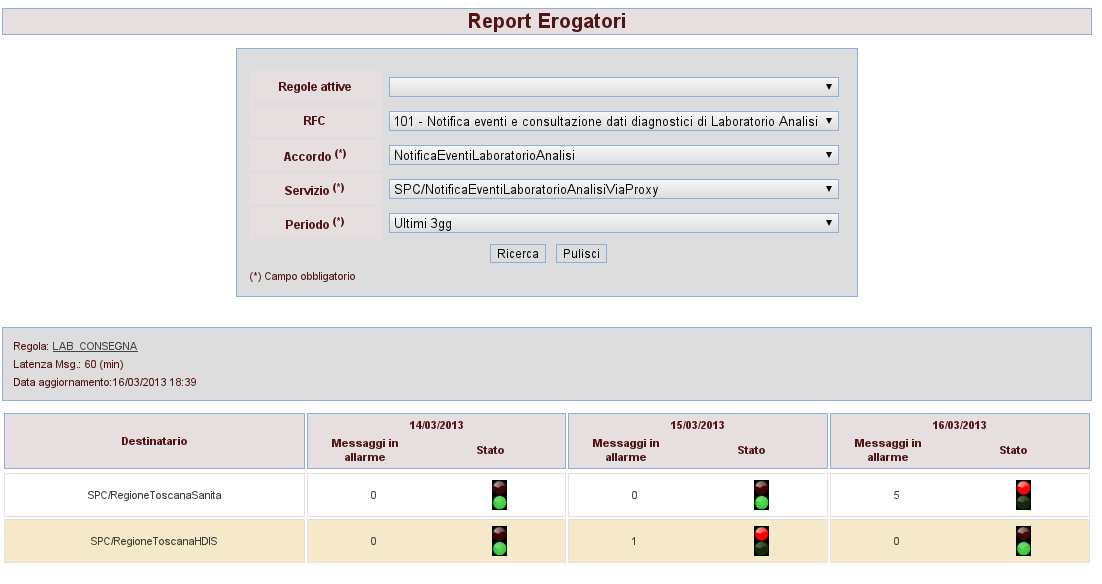 3.4.3 Per ogni giorno, lo stato relativo al singolo destinatario (verde se non ci sono messaggi in allarme sul destinatario, rosso altrimenti).