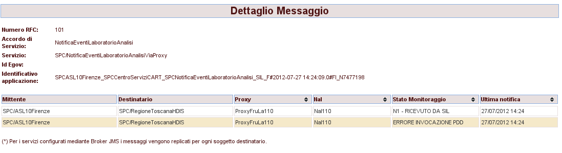 Cliccando sull'icona (funzionalità abilitata solo per utenti amministratori) viene visualizzato un report dei messaggi non ancora consegnati come mostrato