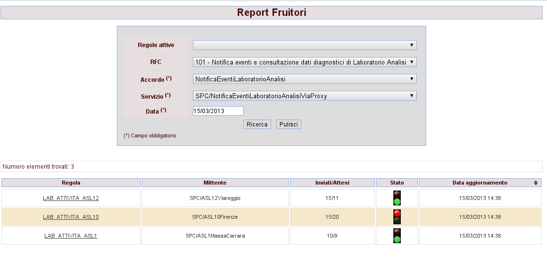 3.2 - Report consolidato su fruitori Cliccando sulla voce di menù Report Consolidato Fruitori presente nel menù di sinistra il sistema visualizza un report analogo a quello su fruitori, con la