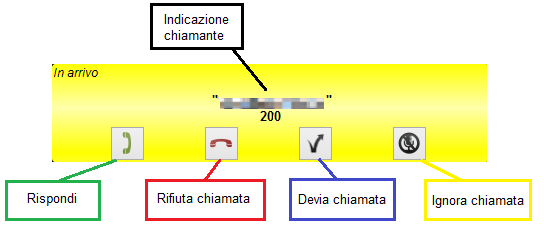 4.1 Chiamata in ingresso All arrivo di una chiamata, nell Area Gestione chiamate appare il riquadro riportato in Figura 18.