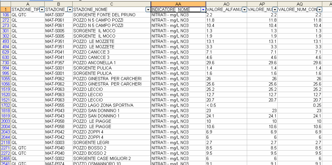 L importazione è terminata, si sceglie dove incollare i dati.