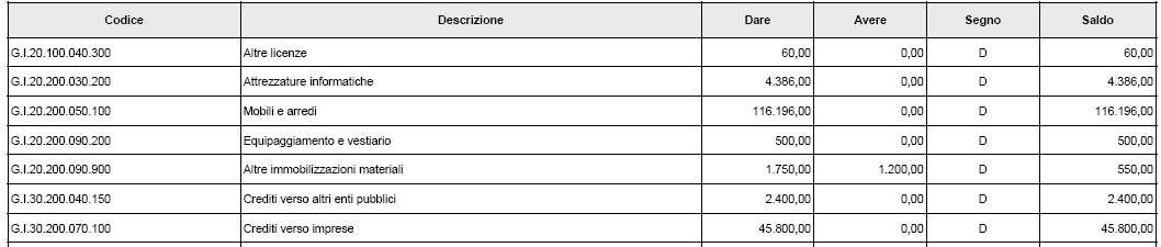 1) BILANCIO DI VERIFICA: Tale report può essere in forma scalare o a sezioni contrapposte. E possibile definire un periodo di competenza.