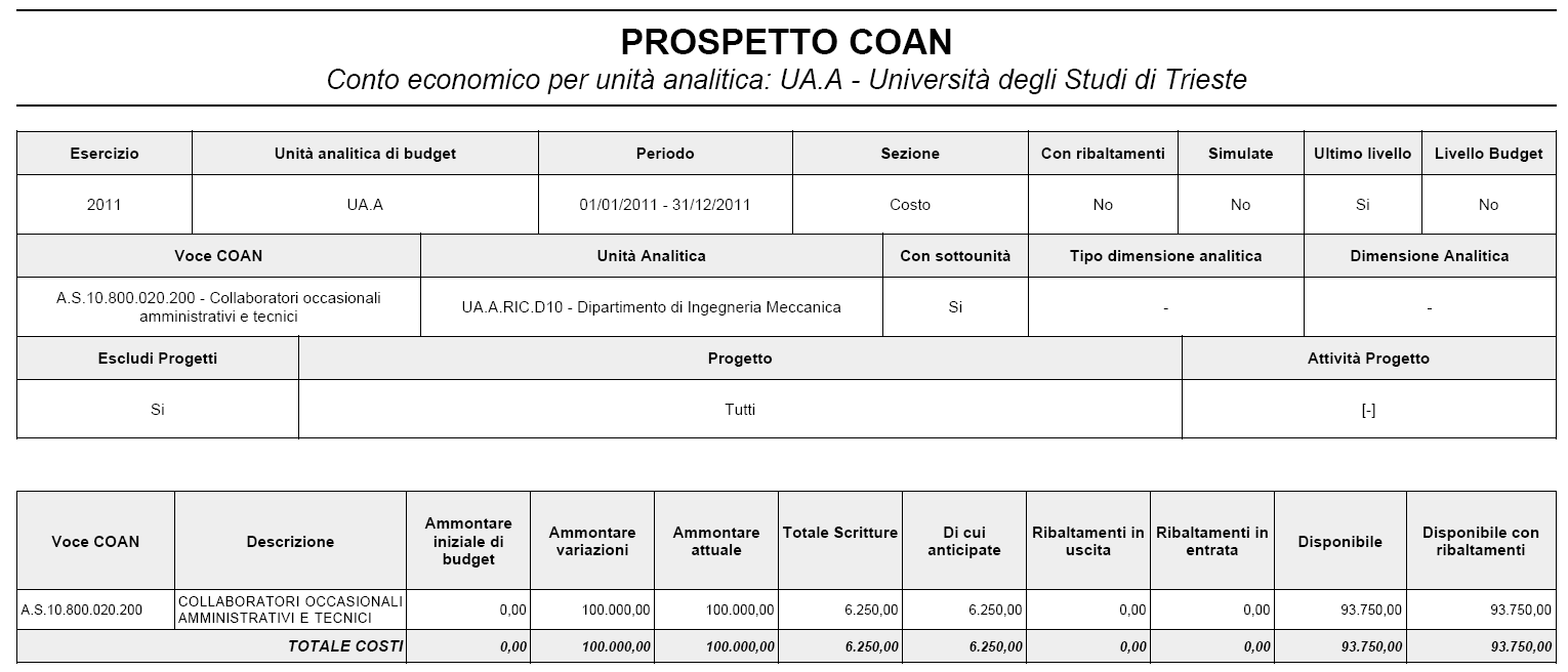 E I REPORT CHE OTTENGO SONO I SEGUENTI: CASO A) dati della unità analitica Dipartimento di Ingegneria Meccanica IL REPORT CHE OTTENGO E RELATIVO ALL UNICA VOCE COAN SCELTA E RIPORTA L AMMONTARE DELLE