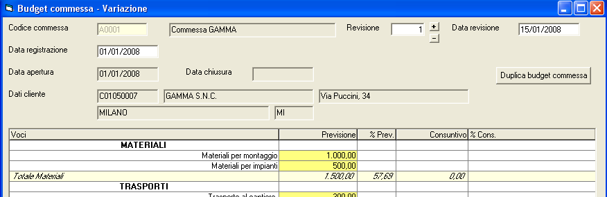 CONTROLLO DI GESTIONE: Budget, Dipendenti e Rapporto di Gestione - 33 2.