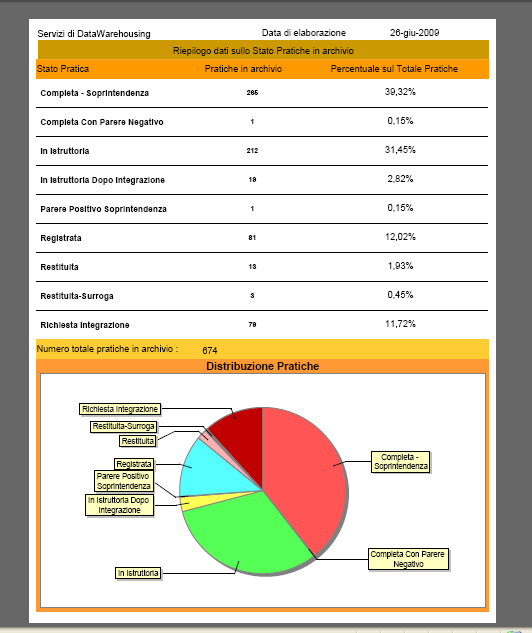 Fig. 22 Archivi dati geografici Sono previsti cinque report (vedi freccia in Fig.