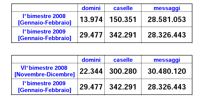 :: Diffusione