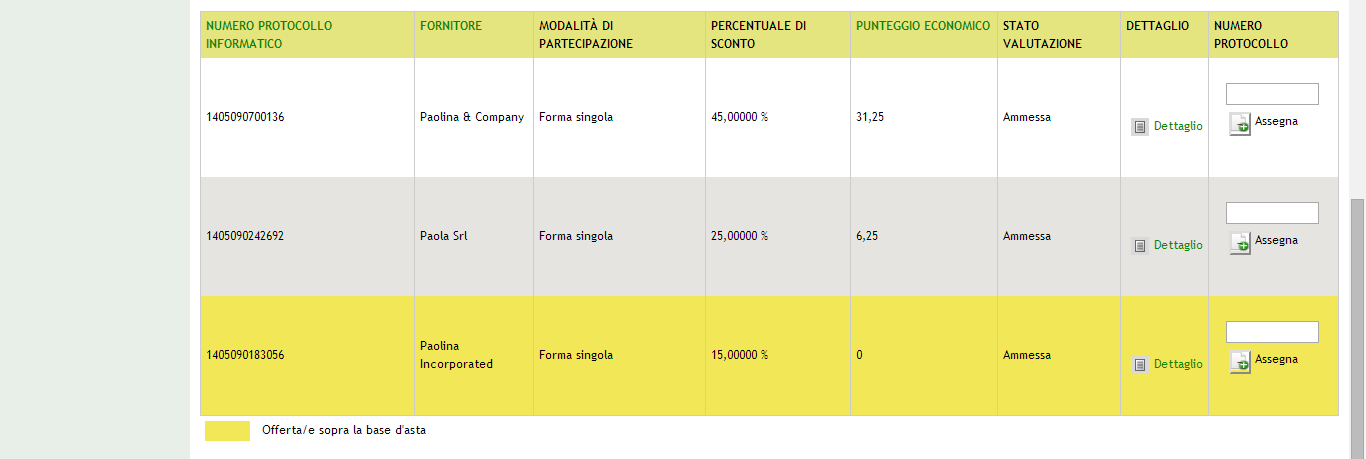 OFFERTA % DI SCONTO OFFERTO Offerta C 45% Offerta migliore Offerta B 25% Offerta A 15% Offerta sopra la BA Figura 30 2.