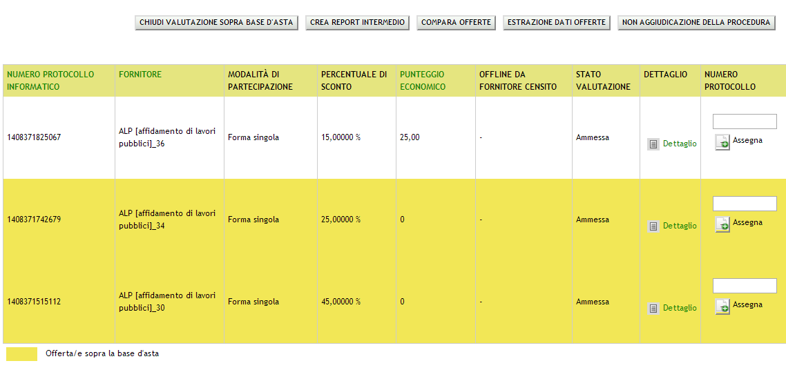 OFFERTA % DI SCONTO OFFERTO Offerta C 15% Offerta migliore Offerta B 25% Offerta sotto la BA Offerta A 45% Offerta sotto la BA Figura 31 L impostazione di una gara per sconto, prevede che il