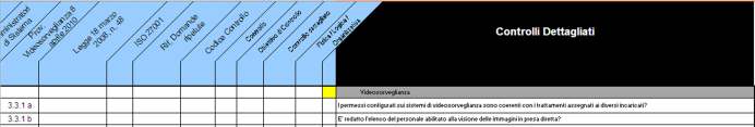 Compliance Governance > Monitoraggio normative Oltre al processo di Security & Compliance Governance e alle altre