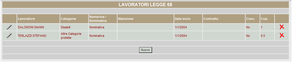 4.3 Inserimento nuovo prospetto: lavoratori legge 68 Questa funzione permette di inserire la lista dei lavoratori assunti attraverso la Legge 68.