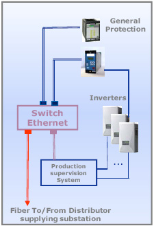 sicurezza del sistema elettrico AEEG act