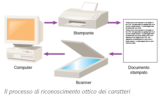 Il riconoscimento