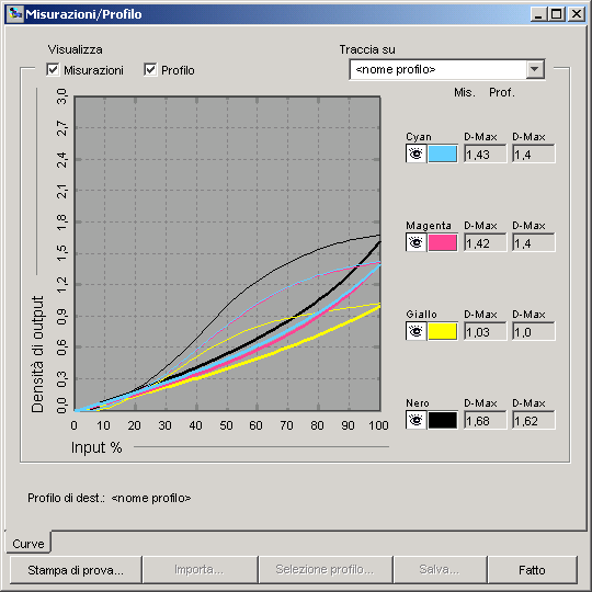 CALIBRAZIONE 40 Con l opzione Visualizza misurazioni, è possibile visualizzare le impostazioni di misurazione correnti sotto forma di tabella o come grafico che mostra sia le curve delle misurazioni
