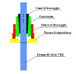 SCHEDA N 8 Tirante attivo TT-PACO300kN Pag1/2 18 Profilo cavo a sezione circolare da Ф 60 mm con spessore 10 mm, realizzato in resina poliestere termoindurente rinforzata con fibre di vetro, ad