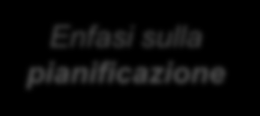 ISO/DIS 9001:2015 Struttura di Alto livello 8.6 Rilascio di beni e servizi 8.