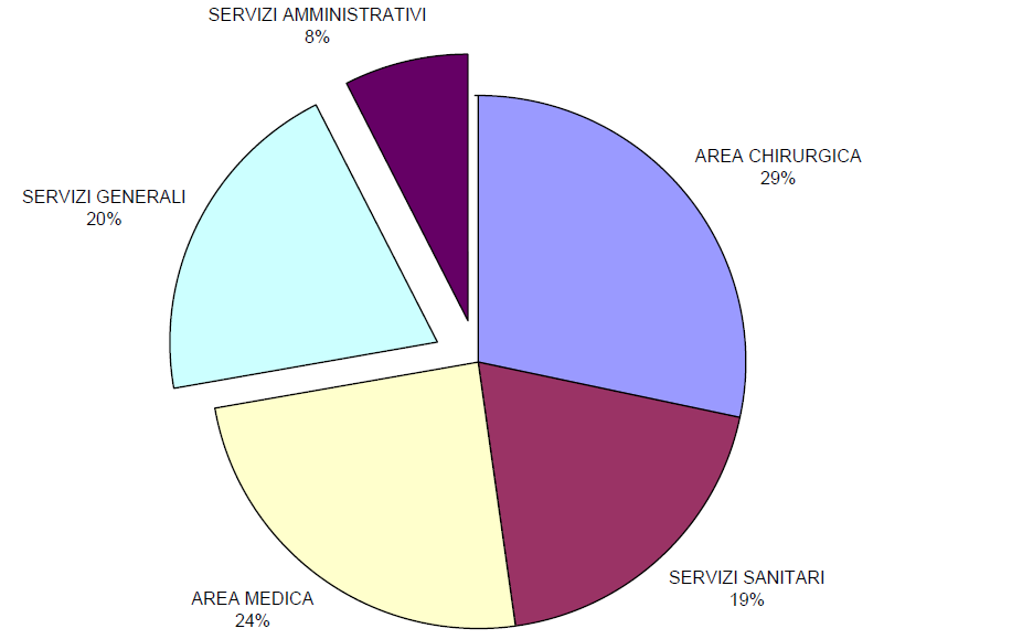 Infortuni in ambiente ospedaliero Infortuni in ambiente ospedaliero Bacci et al.