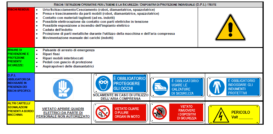 La valutazione dei rischi Modalità di costruzione del DVR : Approccio Pratico Alcune IOS vengono predisposte per definire l uso in sicurezza di macchine operatrici;