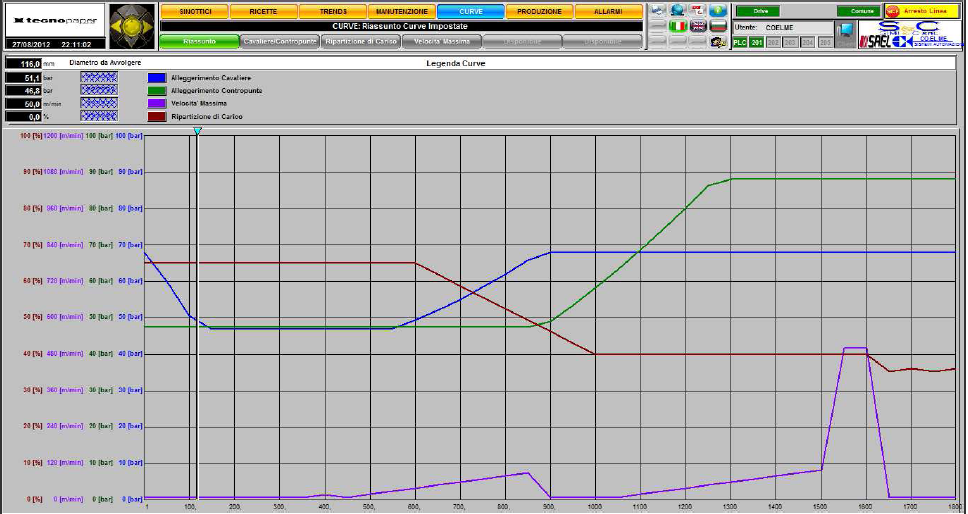 Fig.11) PAGINA VISUALIZZAZIONE CURVE DI LAVORO La pagina permette di seguire l evolversi della lavorazione durante la produzione: sono mostrate le curve di