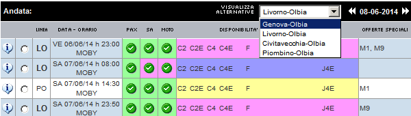 Da questa schermata è possibile verificare la disponibilità reale delle categorie e delle tariffe speciali: - : disponibilità e non disponibilità.