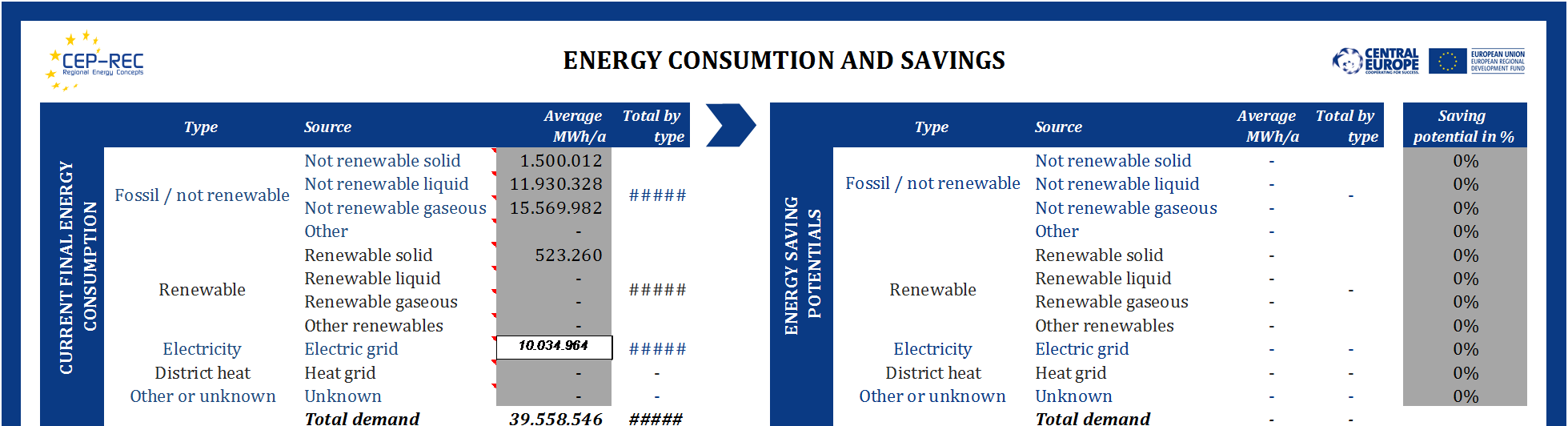 risparmio energetico