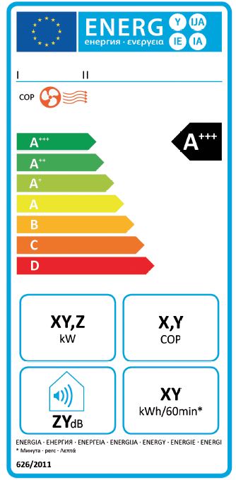 L etichetta energetica per apparecchi e componenti: condizionatori (2) Condizionatori d aria a singolo o a doppio condotto: