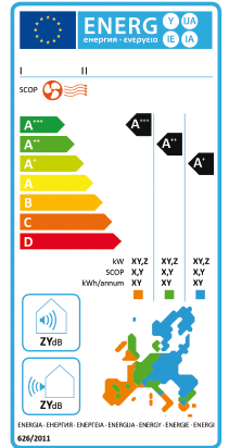 L etichetta energetica per apparecchi e componenti: condizionatori (3) Altri condizionatori d aria con sola funzione