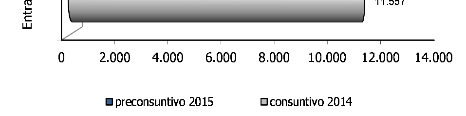 Il gettito cumulato dell IVA nel periodo gennaio-aprile risulta pari a circa 45,9 miliardi di euro, mostrando una lieve flessione rispetto allo stesso periodo dello scorso anno (-0,5%).