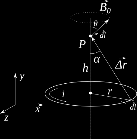 6.4.3 Campo magnetico generato da una spira percorsa da corrente Calcoliamo come esercizio il campo magnetico generato da una spira percorsa da corrente i, su di un punto P lungo il suo asse.