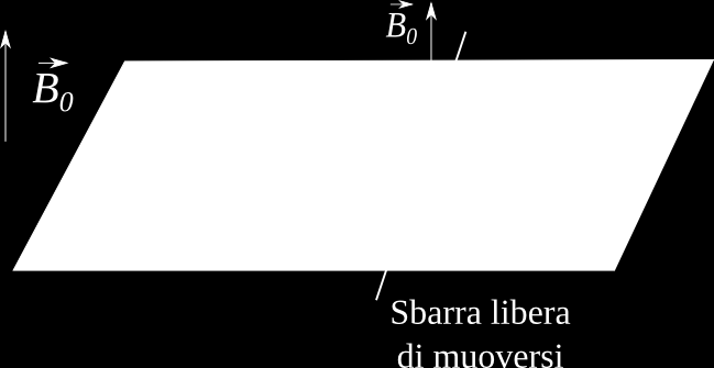 8.2 Induzione attraverso la forza di Lorentz 8.2.1 Deformazione del circuito Vediamo di approfondire la legge di Faraday-Neumann-Lenz (Teorema 8.