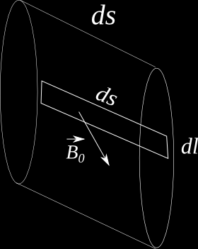 Figura 8.2: Calcolo del flusso di B nella superficie laterale del cilindr. Φ sl = Φ i Φ f = dφ Calcoliamo Φ sl, suddividendo la spira in tanti tratti dl (Figura 8.