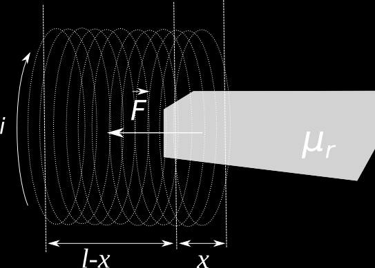 F δ l = 1 2 n i k dφ k k=1 F δ l = du M = U M δ l Poichè è arbitraria la scelta di δ l F = U M Prendiamo i riferimenti di Figura 8.