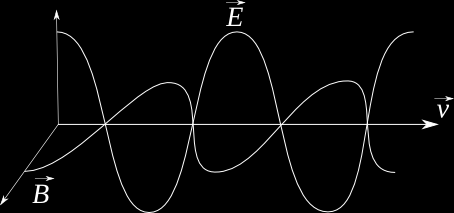 Figura 9.5: Onda elettromagnetica polarizzata.