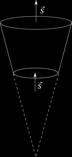 Figura 9.7: Schema di un tronco di cono su cui calcolare il flusso di s. 9.8 Impulso del campo elettromagnetico Affronteremo ora una questione spinosa, ebbene si lettori miei, alle onde elettromagnetiche si associa un impulso.