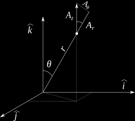 φ t = 1 4πε 0 Da cui integrando nel tempo: φ(r, t) = 1 4πε 0 [ ( ) p t r c cr [ṗ ( ) t r c rc + ṗ ( t r c r 2 + p ( t r c r 2 )] z r )] z r Abbiamo trovato l espressione sia del potenziale del campo