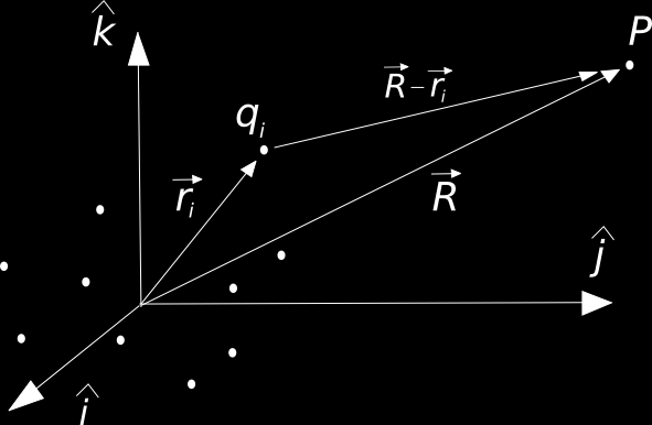 Figura 2.11: Sistema di tante cariche (i puntini), ogni carica q i è individuata da un vettore r i.