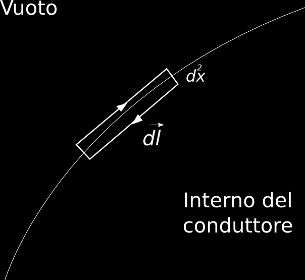 Figura 3.