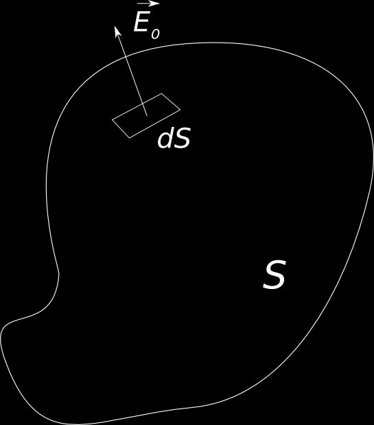 Figura 3.