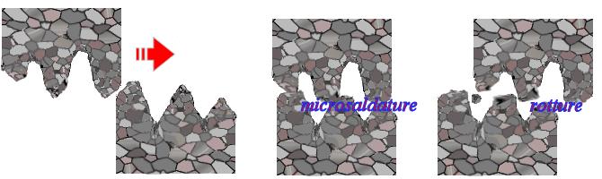 3 nel moto di rotolamento perfetto con velocità rotatoria = v/r, prevede un valore nullo di velocità nel punto istantaneo di contatto tra i due corpi.